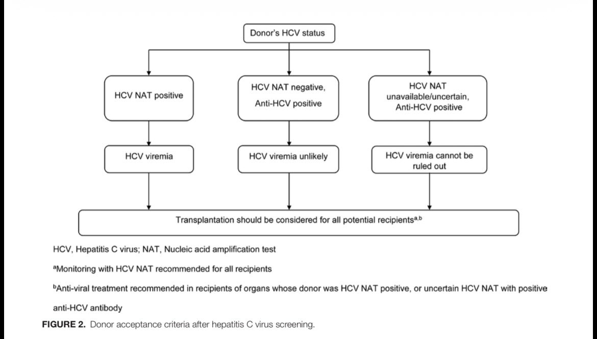 AliSMV7's tweet photo. Evaluating Infections in Solid Organ Donors Before Transplantation: A Systematic Review of Clinical Practice Guidelines

https://t.co/YvEnwdu84N https://t.co/AWxYgLg66x