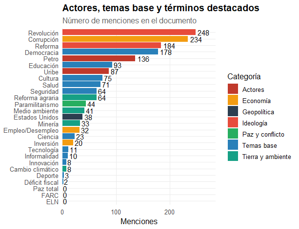 Akustronique's tweet photo. Ahora comparemos el pseudoprograma de @IvanCepedaCast con el programa de @sergio_fajardo  

Salta a la vista que los temas base, que son los de mayor interés suben muchísimo.

A diferencia de Cepeda, Fajardo no nombra ni una sola vez a Uribe ni a Petro y su programa está muy enfocado en los temas que sí son prioridad para el país.