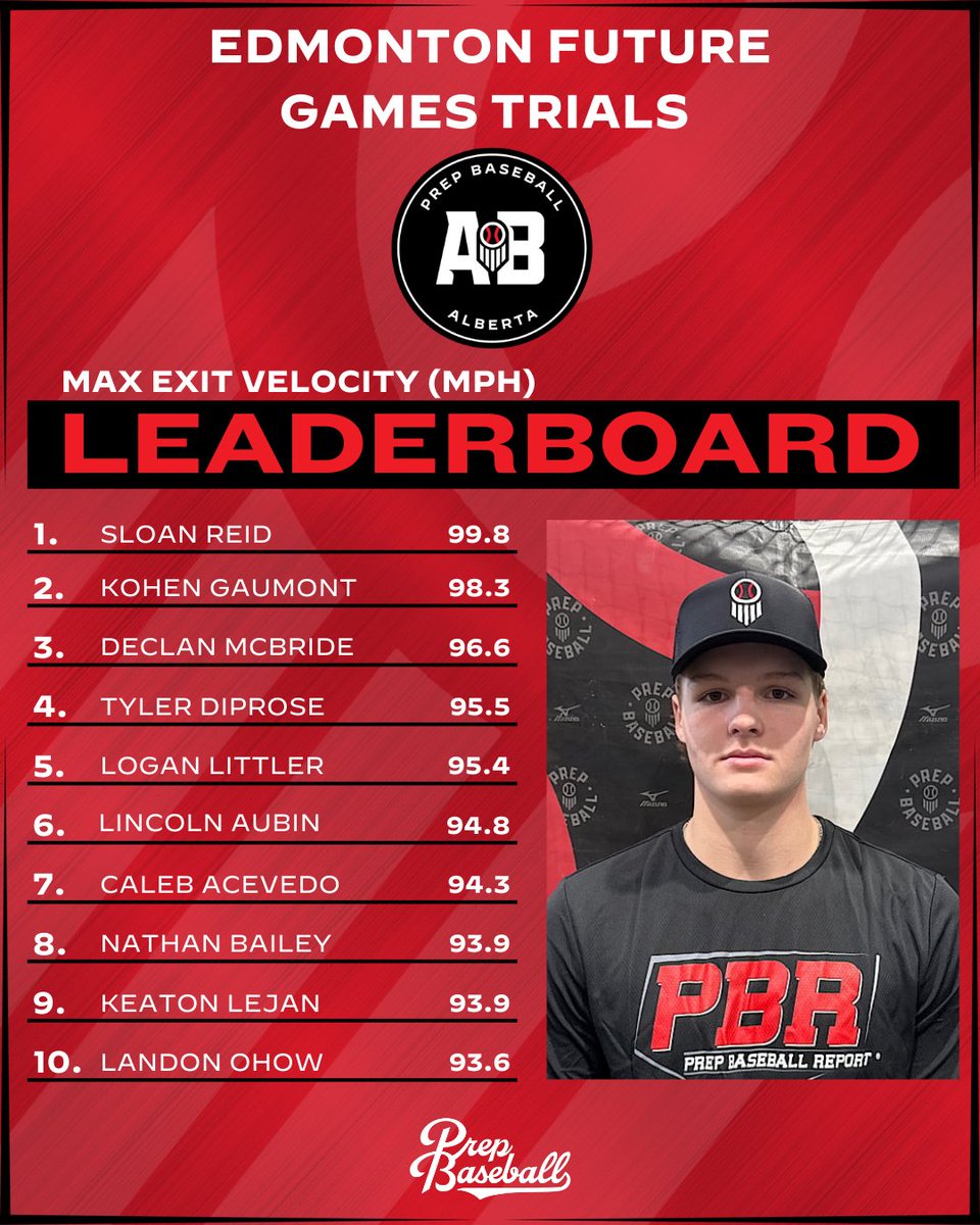 Prep Baseball Alberta tweet media