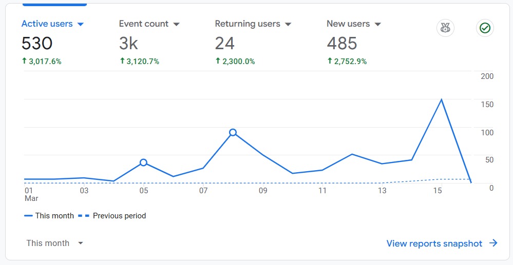 Dev Patel tweet media