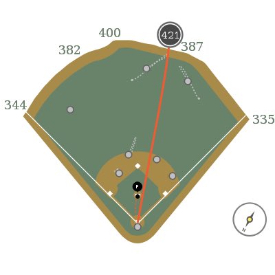 PBT Stats tweet media