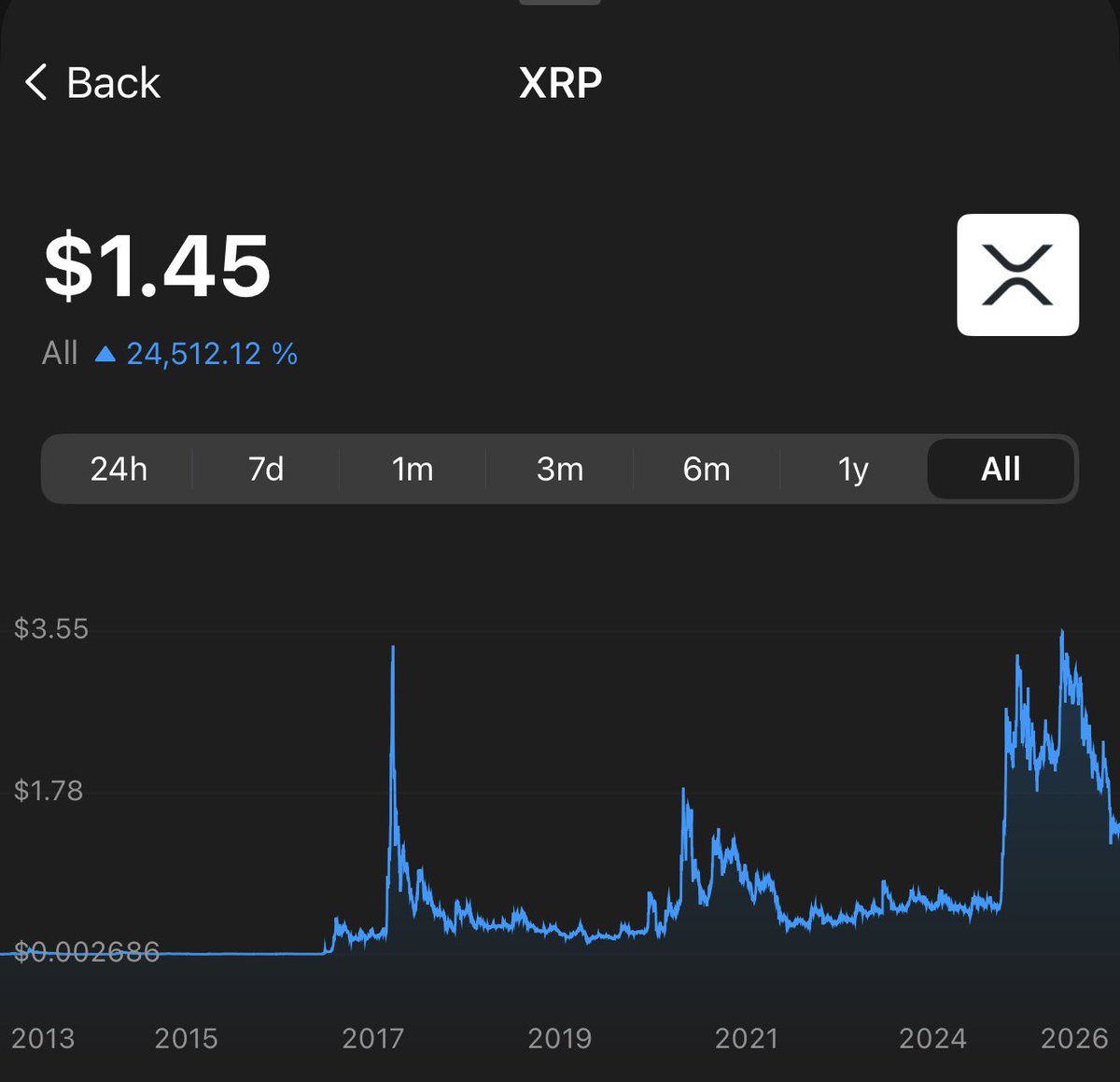 Crypto Dyl News tweet media