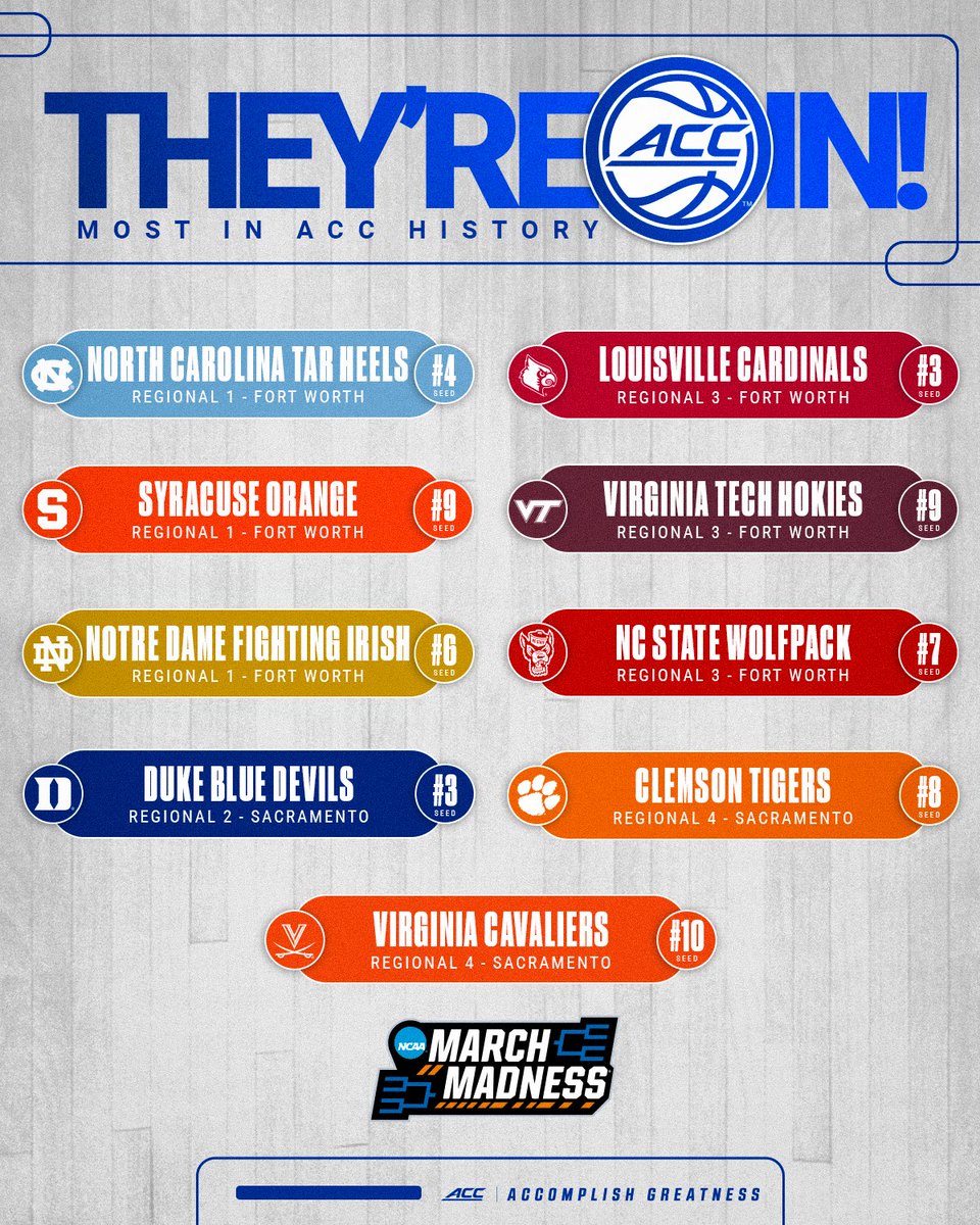 ACC Women's Basketball tweet media