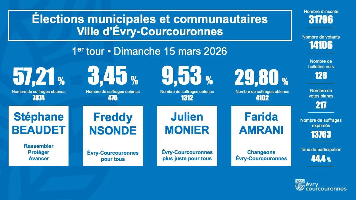 Medhy Zeghouf tweet media