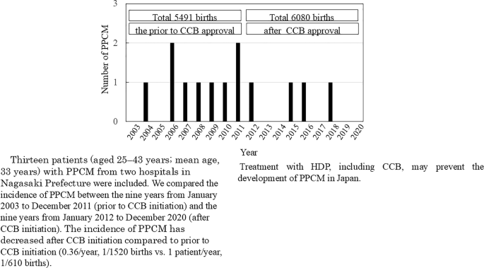 Hypertension Research tweet media