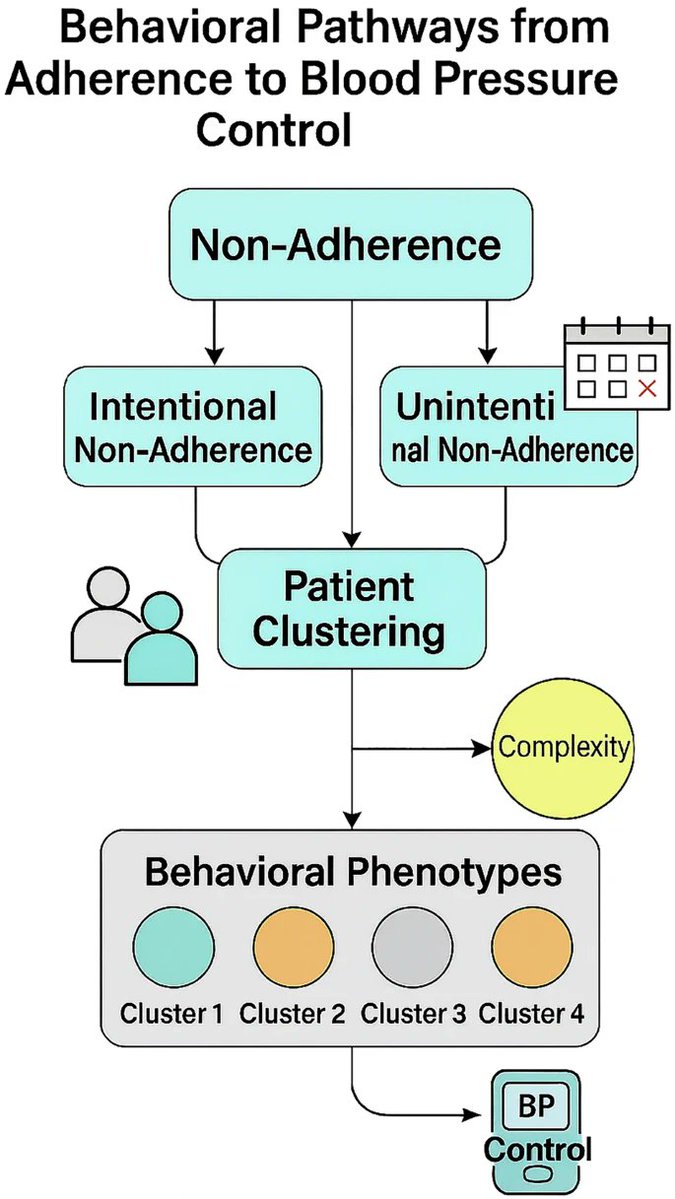 Hypertension Research tweet media