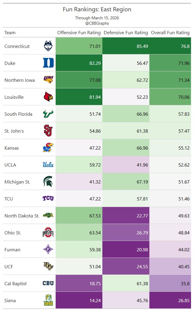cbbgraphs tweet media