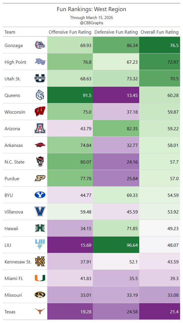 cbbgraphs tweet media