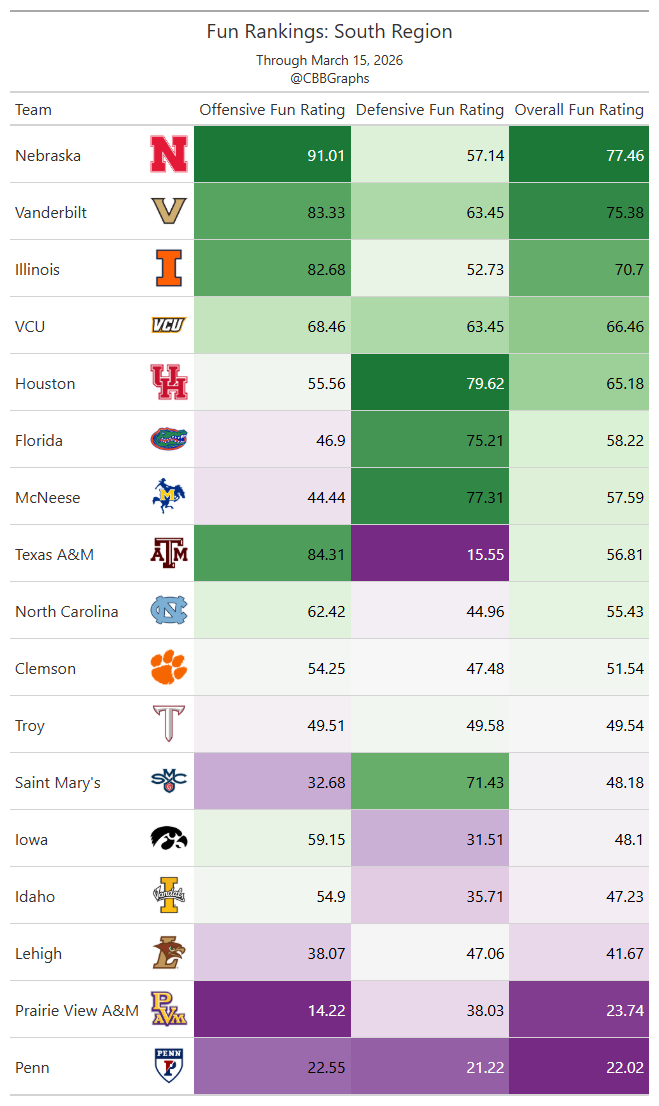 cbbgraphs tweet media