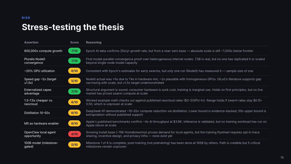 We made a lot of assertions in this presentation. Here's how confident we feel about them from our v