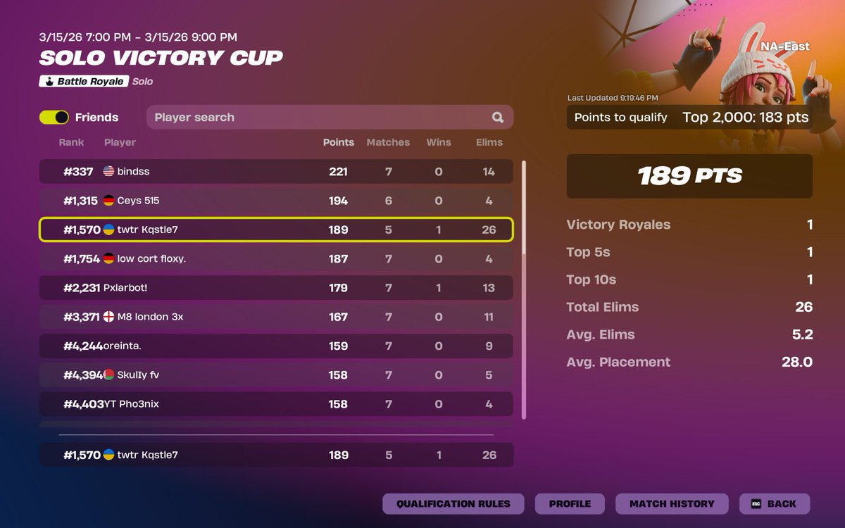Kqstle7's tweet photo. qualled with only an hour + selling last game @FNCompetitive https://t.co/KsBCWbJx9x