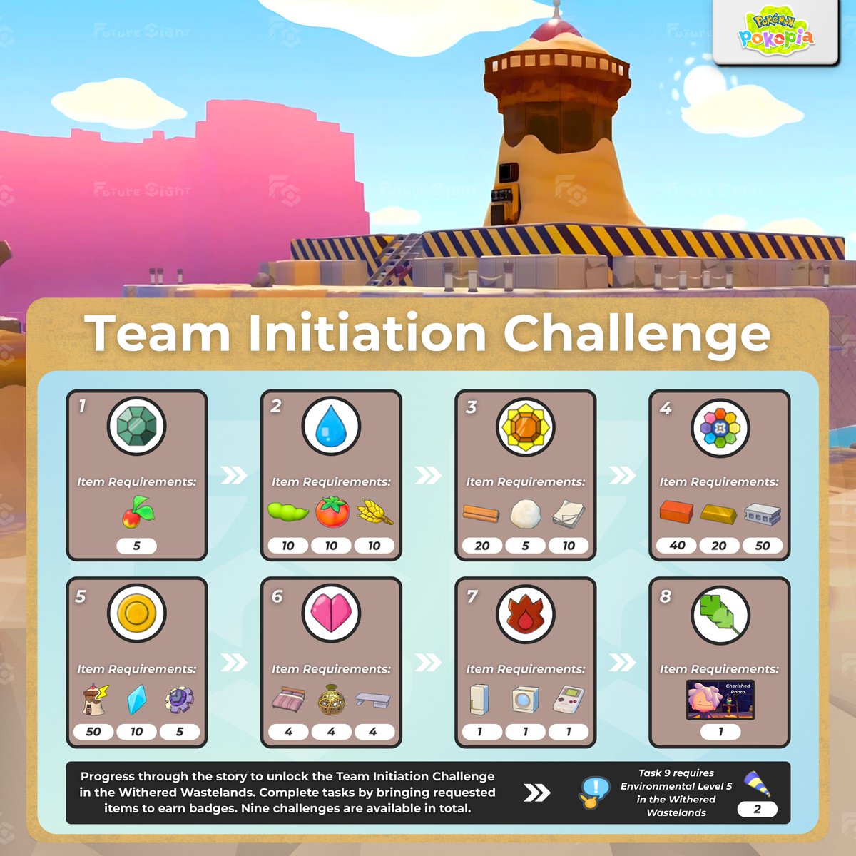 FutureSight tweet media