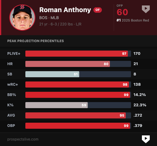 Prospects Live tweet media
