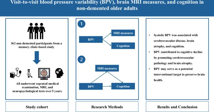 Hypertension Research tweet media