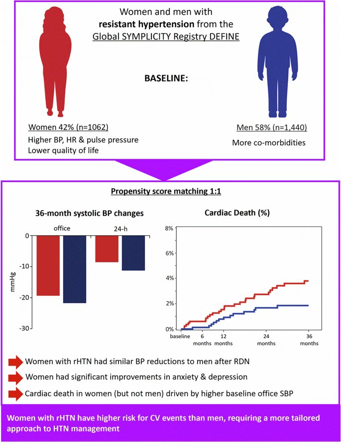Hypertension Research tweet media