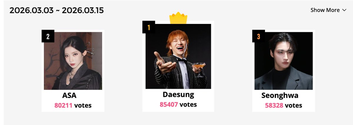 starvibe2015's tweet photo. [April Birthday Poll Result 🎉]

Congratulations to #DAESUNG  for taking 1st place 🥇
Thank you to all fans for your amazing support!

We’ll be contacting the fanbase soon.
📢 The birthday ad schedule will be announced under this tweet once it’s confirmed.

#DAESUNG #DLITE #BIGBANG @d_lable @d_lite_official