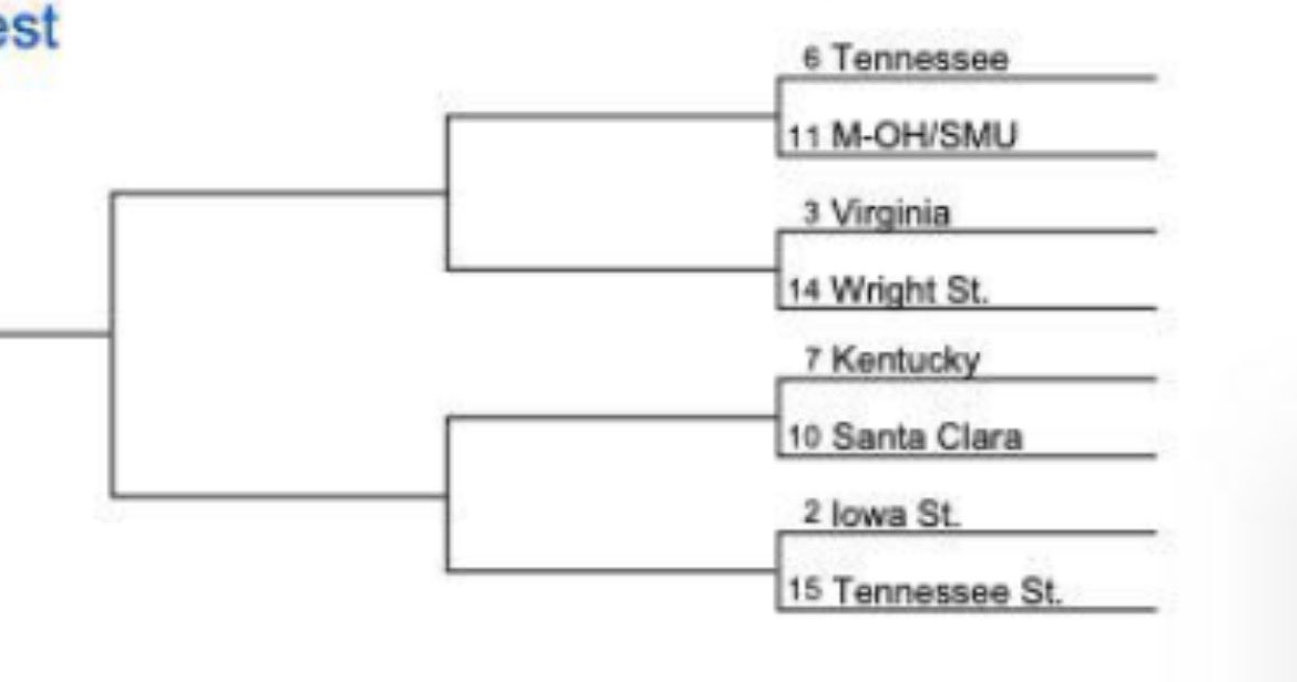 Random SEC tweet media
