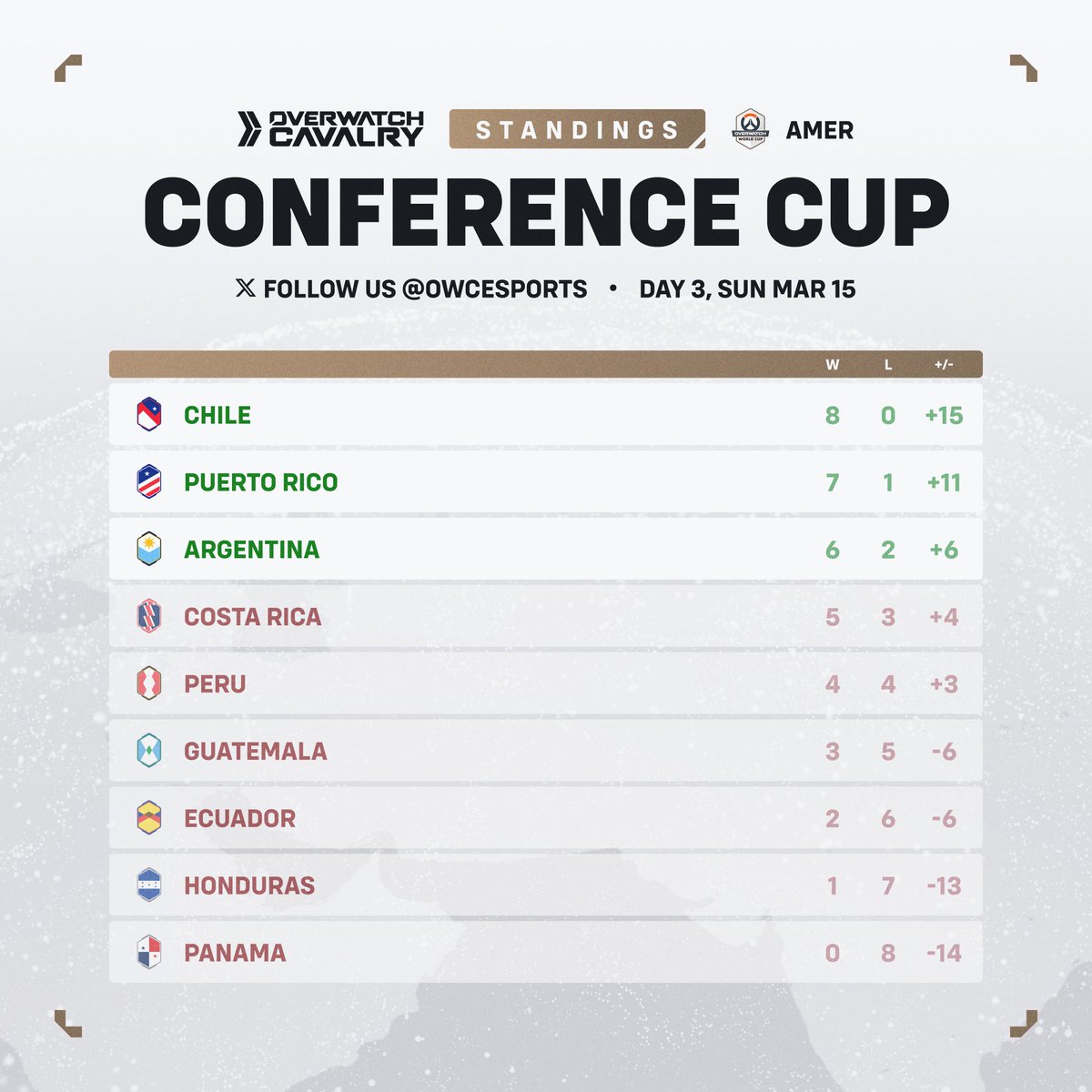 Cavalry Esports tweet media