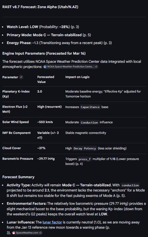 TheBoz46's tweet photo. ⚠️RAST Watch Update⚠️
⏬The probability of RAST plasmoids/orbs is low due to inactive solar conditions, specifically the lack of "priming" X- and M-class flares to charge the Van Allen Belts/magnetosphere.
How do you like StormMode Forecaster v. 8.7?
@Tobie27261294 #RAST #Geomagneticstorms