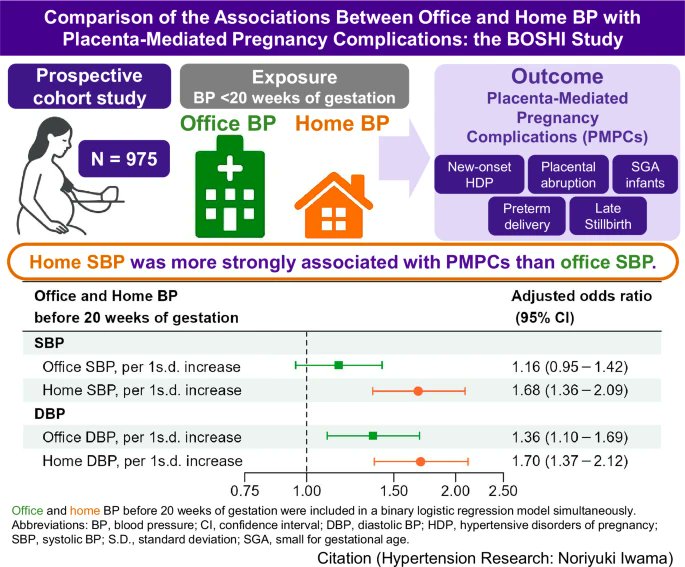 Hypertension Research tweet media
