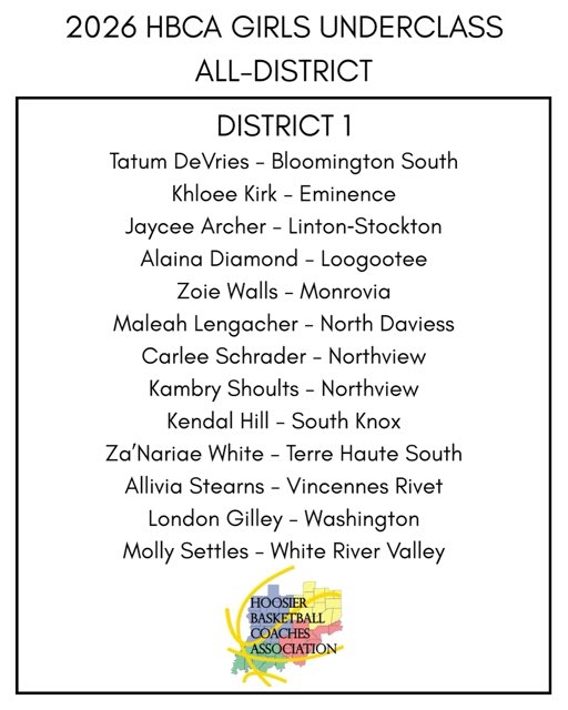 Lady Hatchet Basketball tweet media