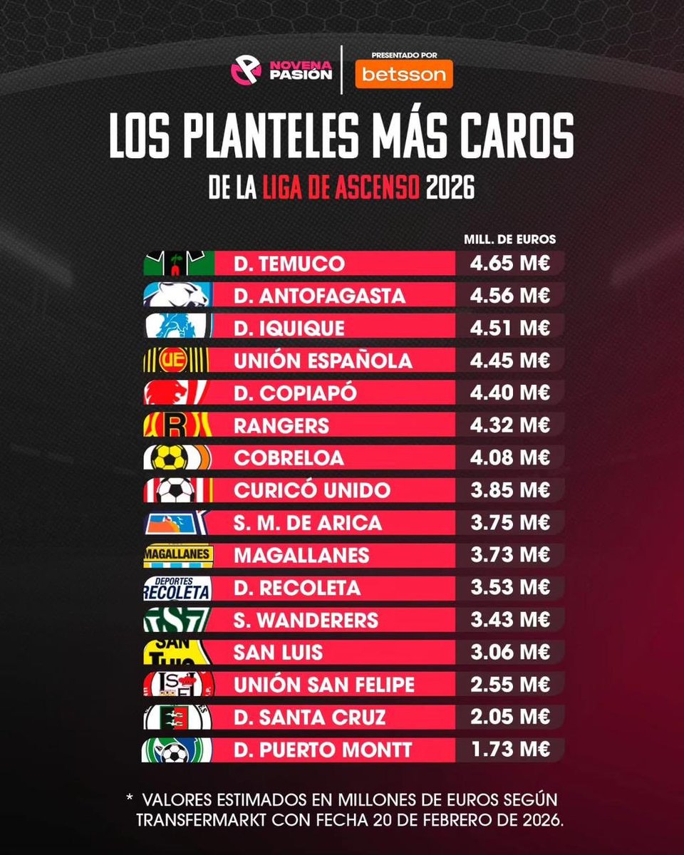 Fidel Espinoza Sandoval tweet media