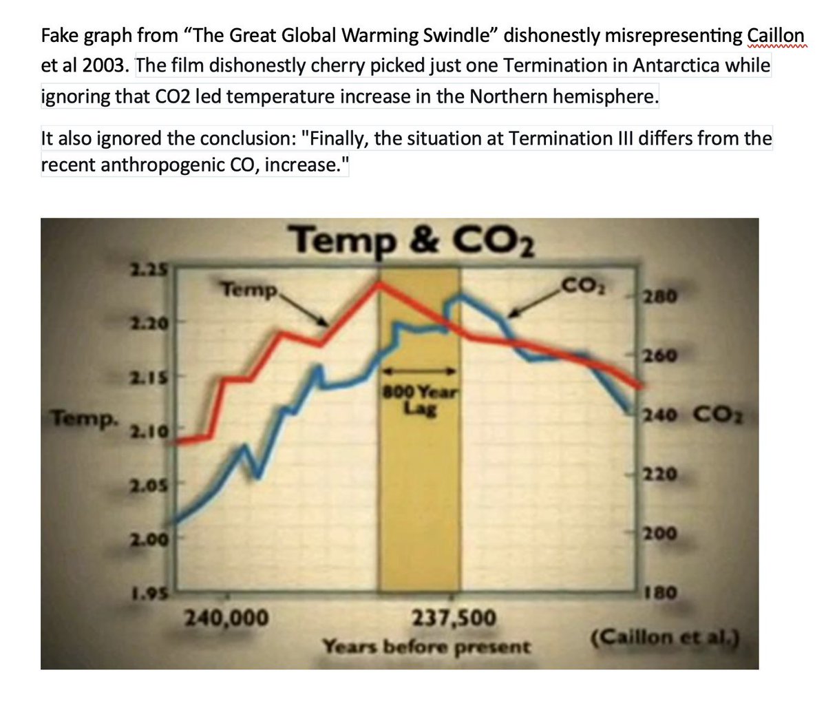 Ceist (refuting disinformation on climate change) tweet media
