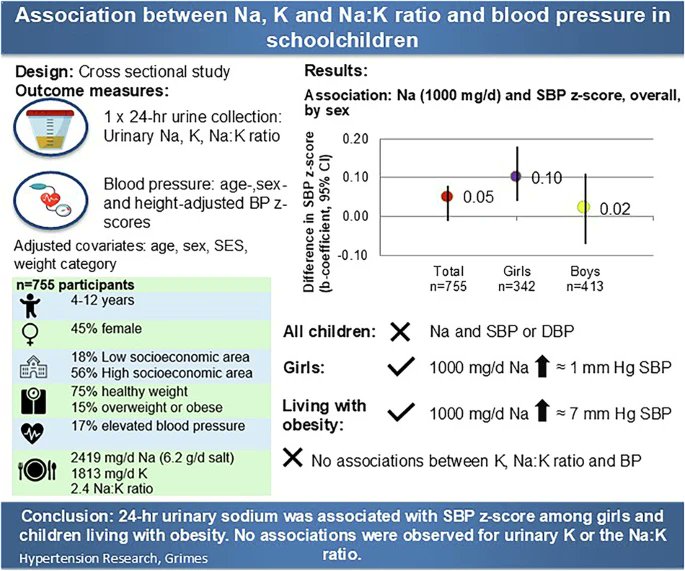 Hypertension Research tweet media