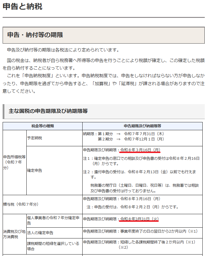 #所得税 の #確定申告 は本日が期限です！
本日まで #記帳相談 ギッシリ予約が入っています。

期限後でも相談は受付しますのでご相談はお早めに。

また、#消費税 の確定申告は3/31まで。
#インボイス を新たに登録したけど申告がわからない！なんて方がいましたらご相談ください。

#建設組合