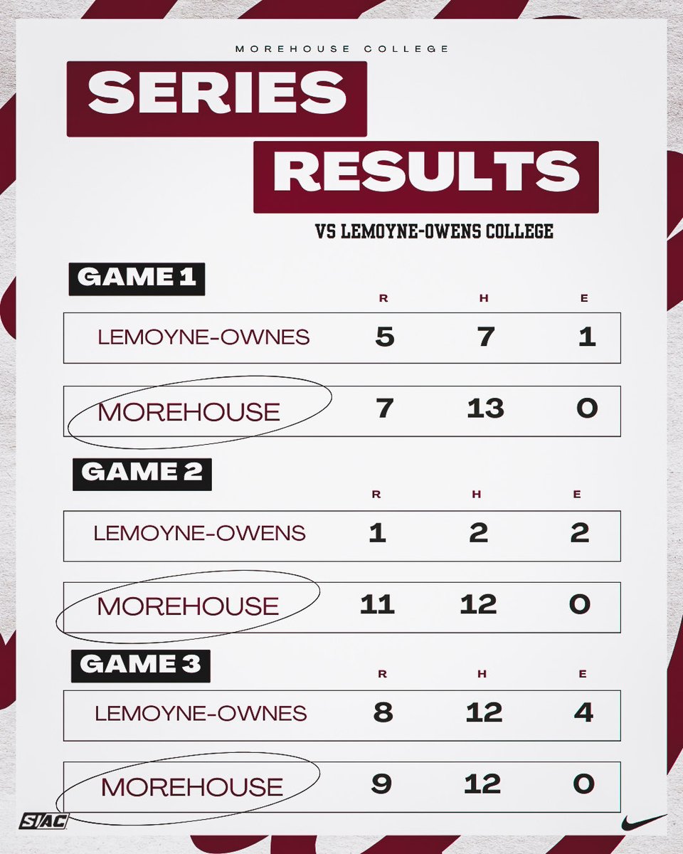 Morehouse Baseball tweet media