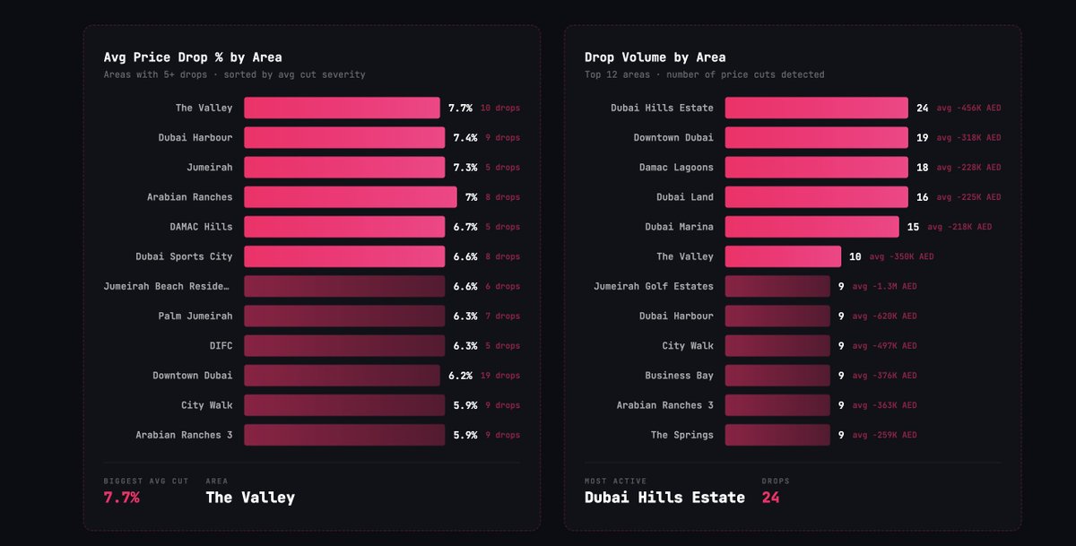 Panic Selling tweet media