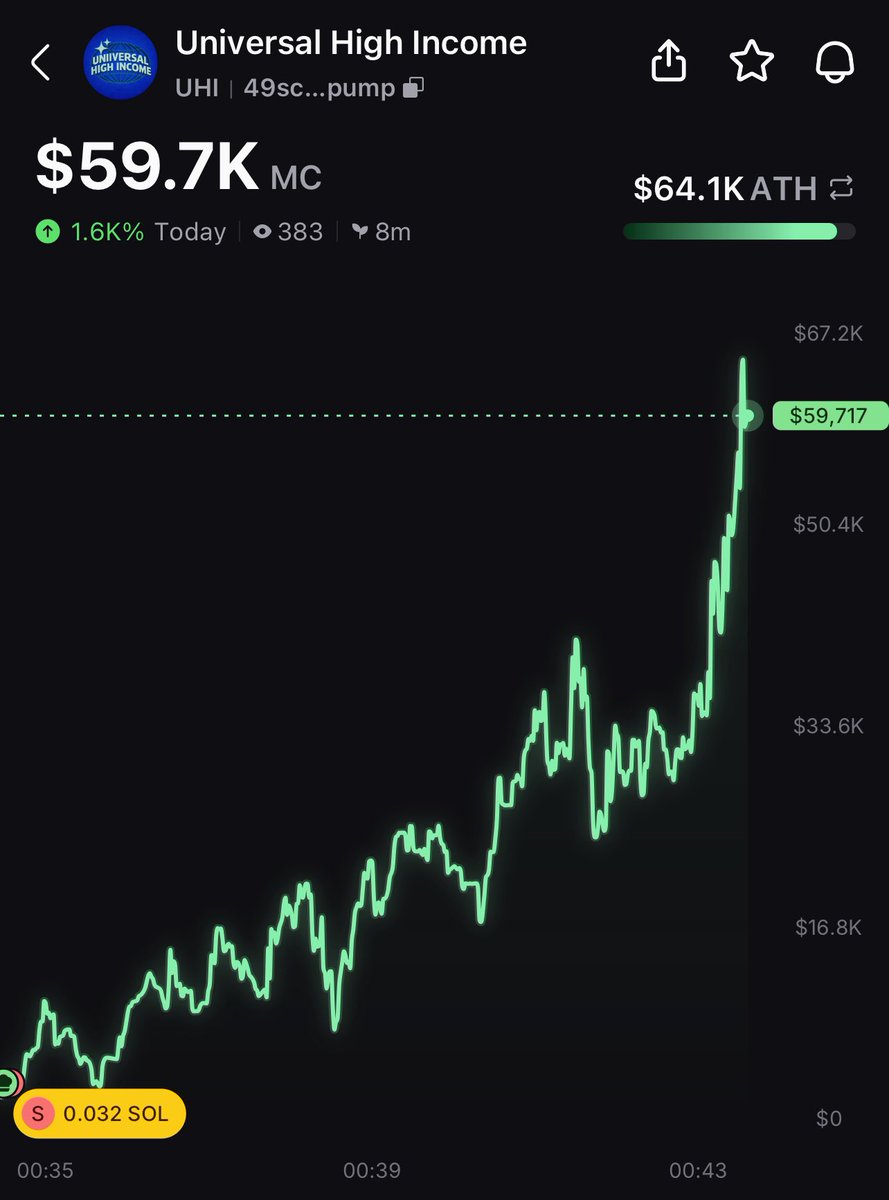 lucky.XMR - Tried 2 Tell Em tweet media