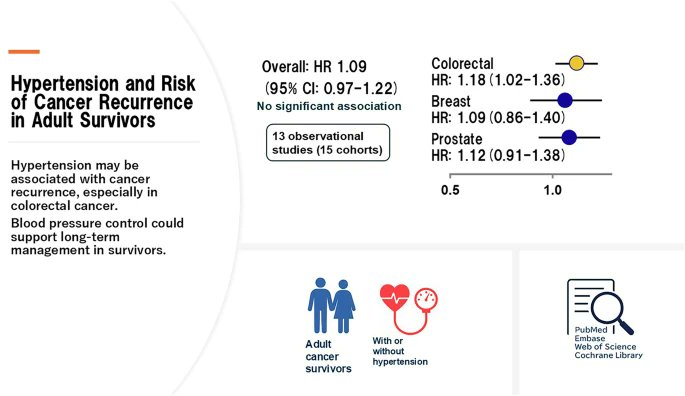 Hypertension Research tweet media