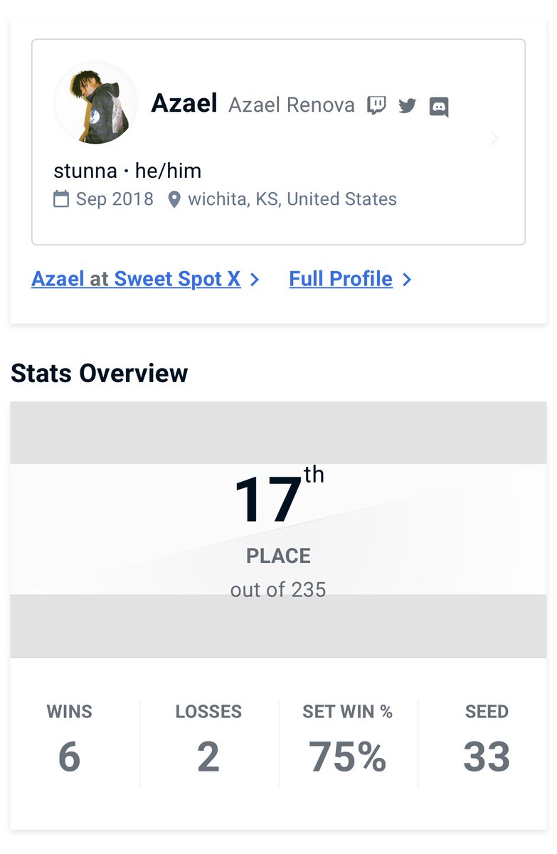 azasdead's tweet photo. 17th at sweetspot x all ness except for 1 set beat kwaz n jplane all while being hungover all weekend LMAO aint had a run like dis in a min #nessisback #imcold #mexican https://t.co/yGNkHQeM0H