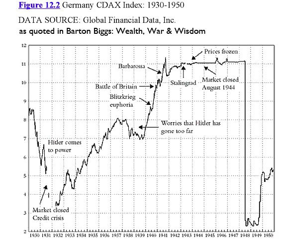 Bogachan_1971's tweet image. #Trump wants help from #Nato and #censorship... 

He is in panic mode which means there are things that are bad but we don't know.

Can these clowns keep the markets on a paralel universe much longer? Yes. Same team managed to keep DAX at the top during the entire WW2. For