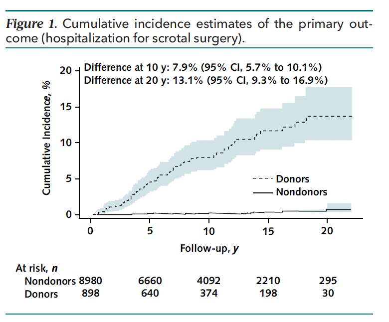 Adam B. Weiner, MD tweet media