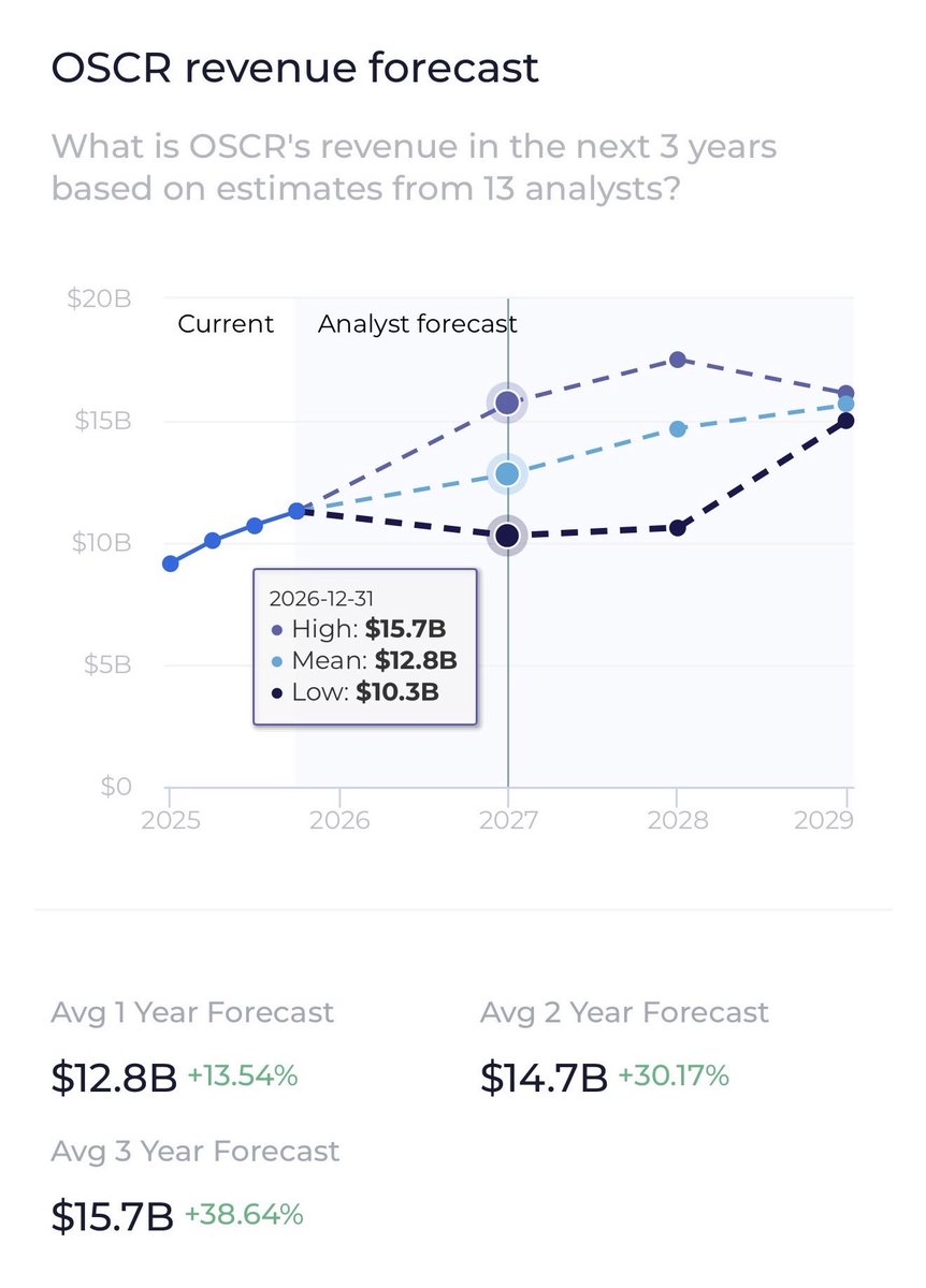 Invest with AC tweet media
