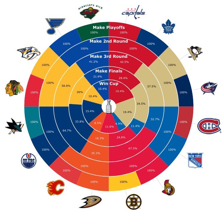 tom wilson glazer tweet media