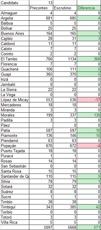 OSCAR BENAVIDES tweet media