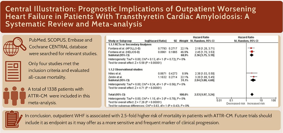 Journal of Cardiology tweet media