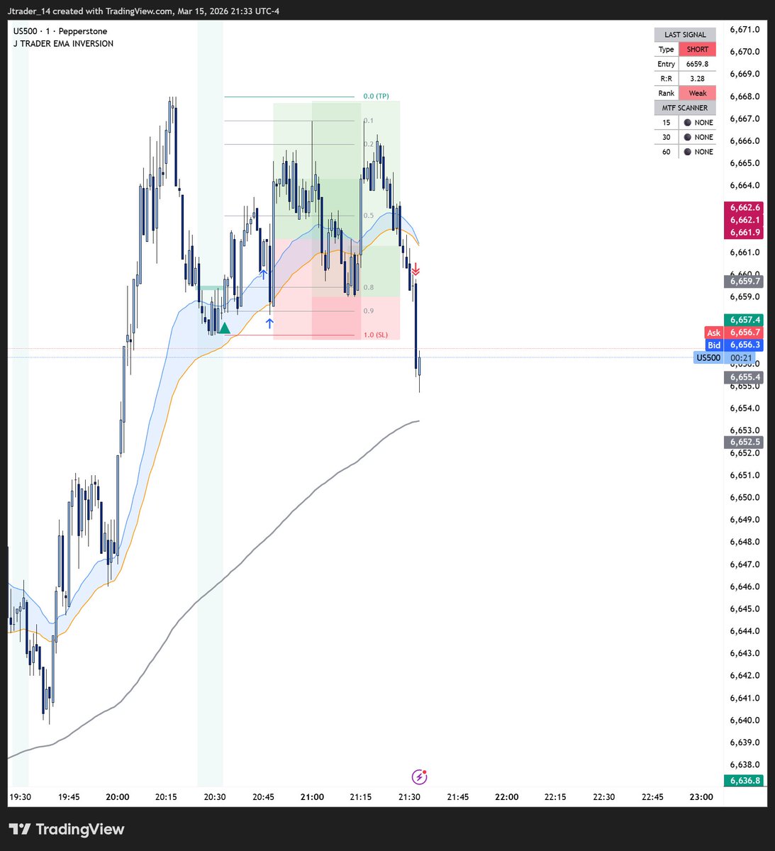 J trader tweet media