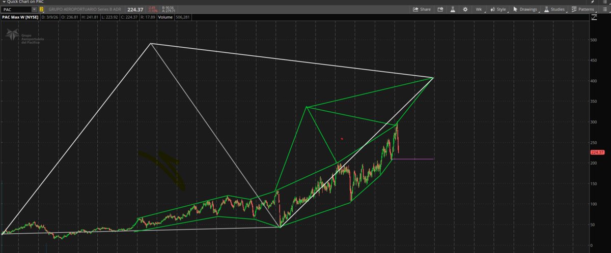 Gannon/Stock Pattern Pro tweet media