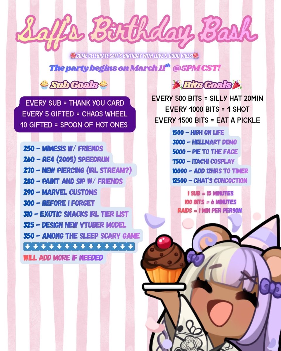 We reached ALL the previous sub goals in just TWO DAYS!🤯 

So I’ve added more goals for 250 - 300 subs! Let’s keep it going! 🎉🎂 

This has been an amazing birthday subathon so far. I seriously appreciate all the support, subs, and love from everyone. W community!🔥