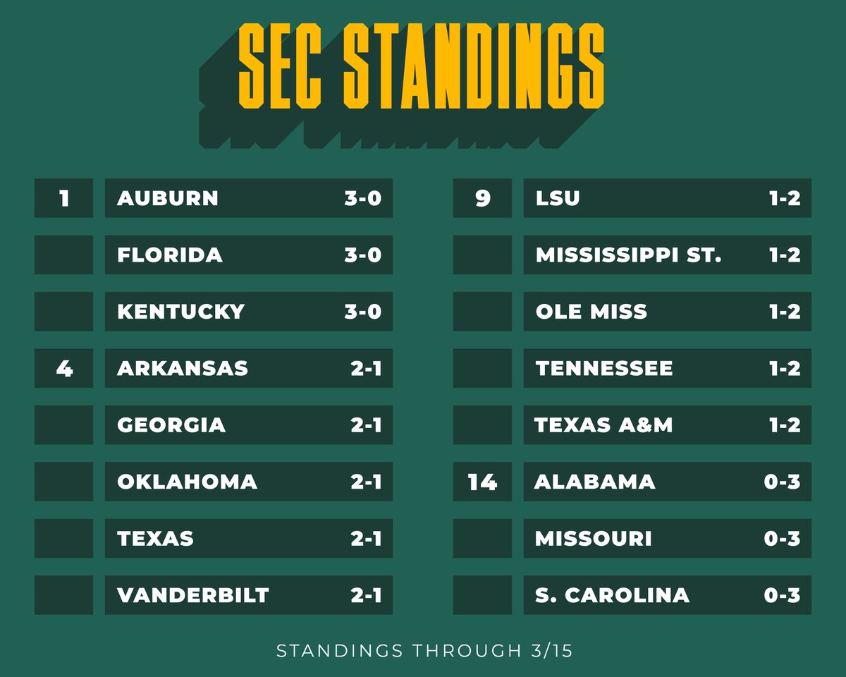 SEC Baseball tweet media