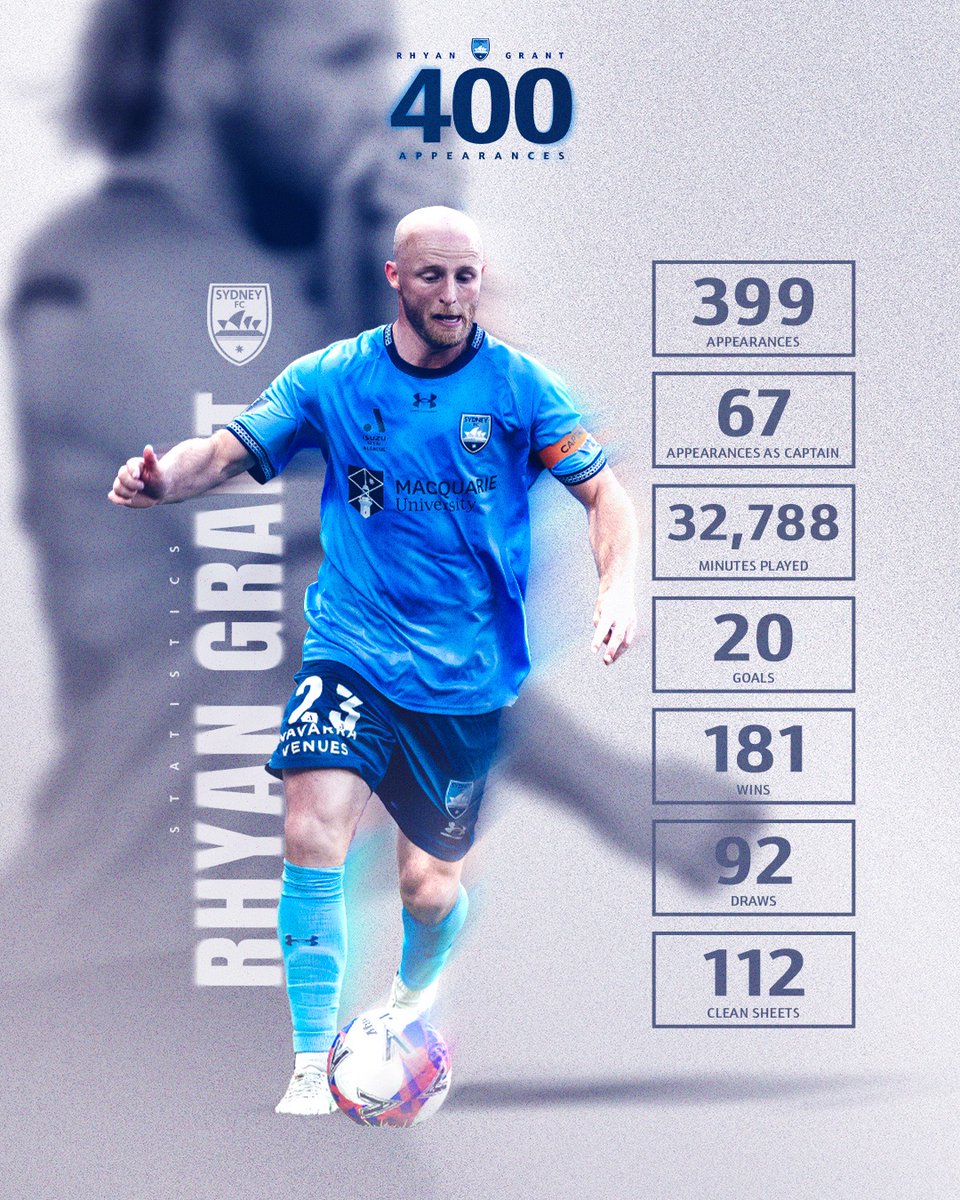 Sydney FC tweet media