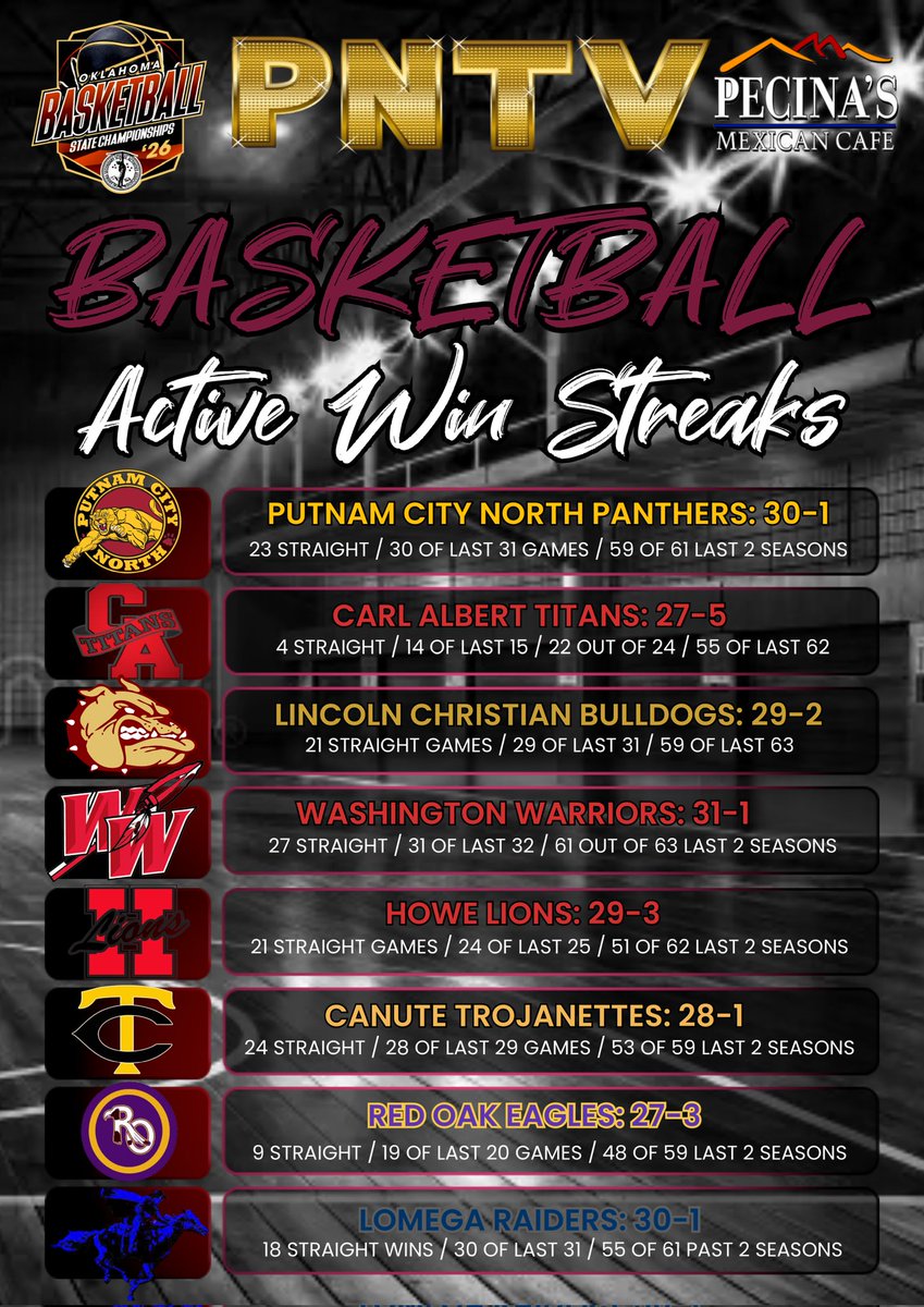 Putnam City North Lady Panthers Basketball 🐾 tweet media