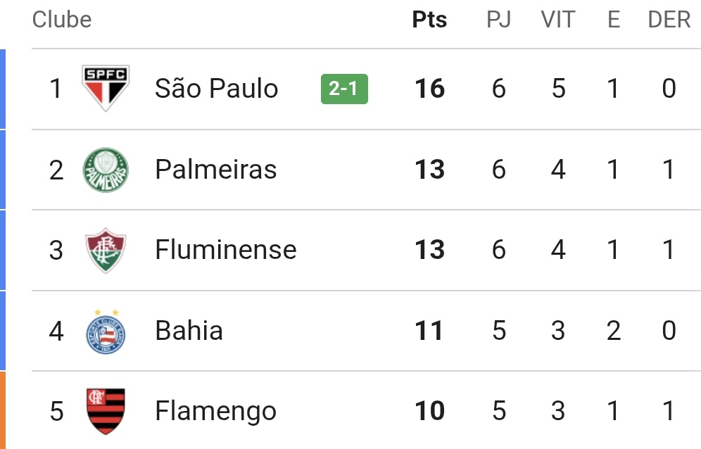 Somos São Paulinos tweet media