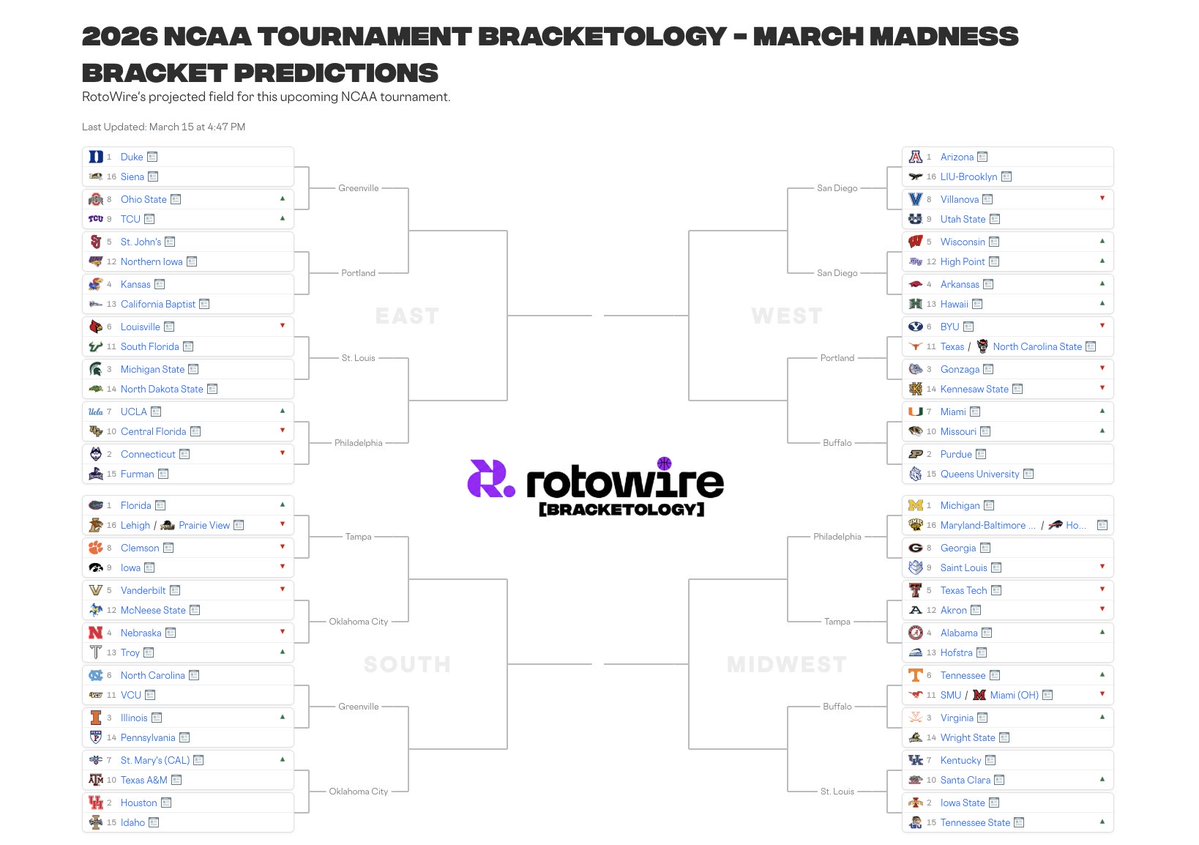 RotoWire tweet media