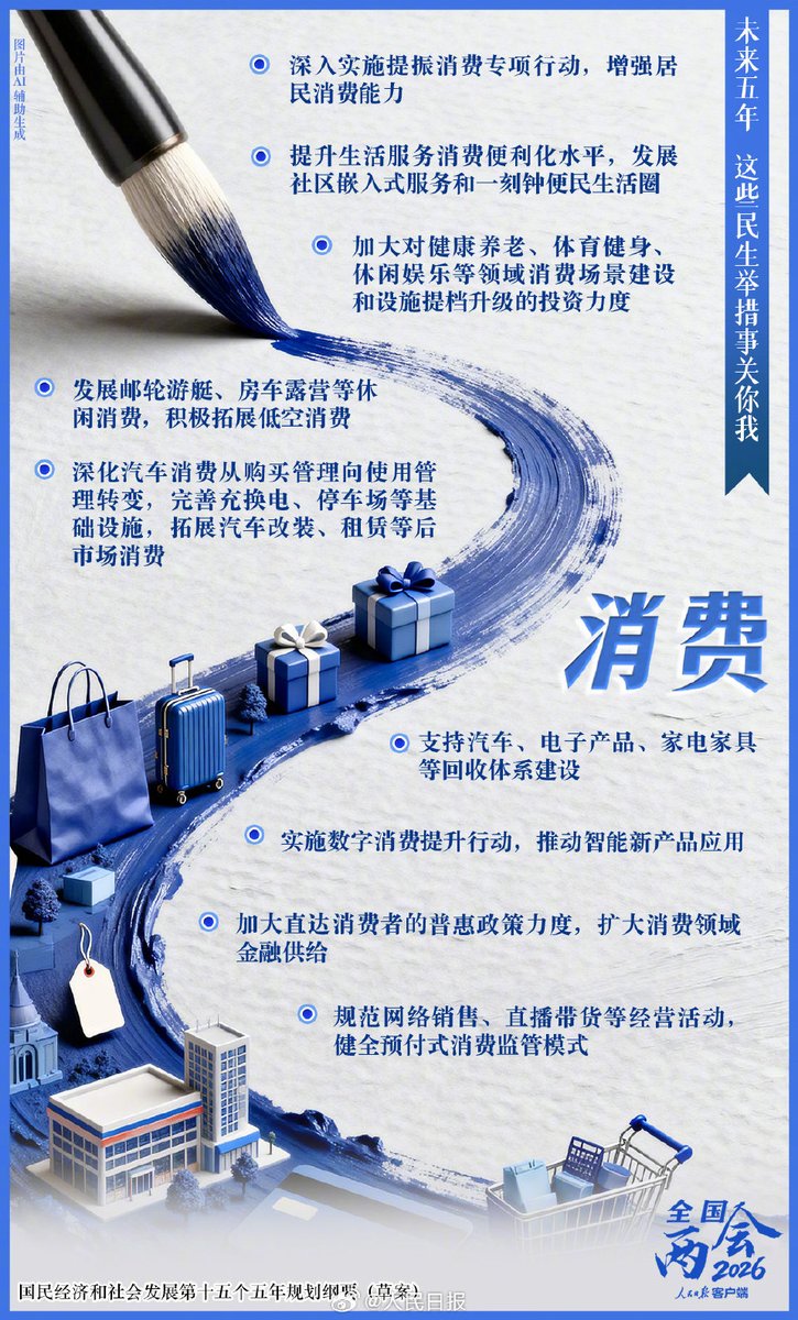 #全国两会