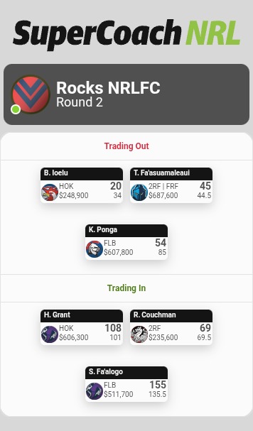 NRL Supercoach Addicts tweet media